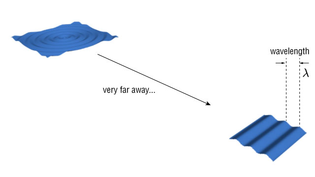 plane wave approximation