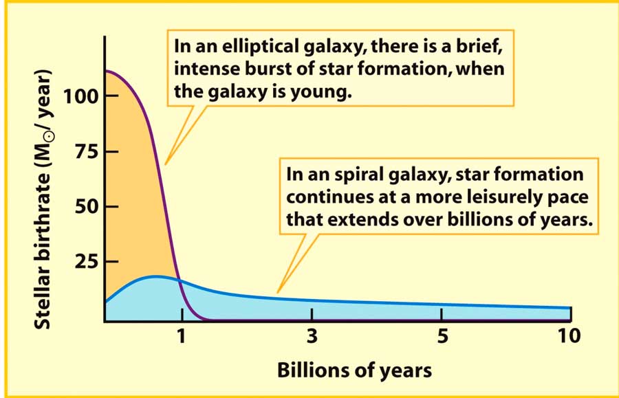 star-formation-rate