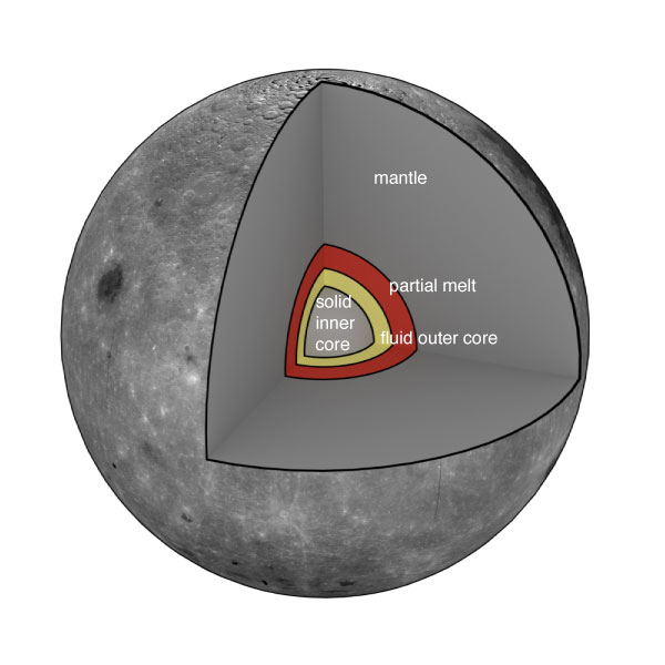 moon-intererior-structure