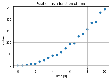 Importing and plotting data in Python