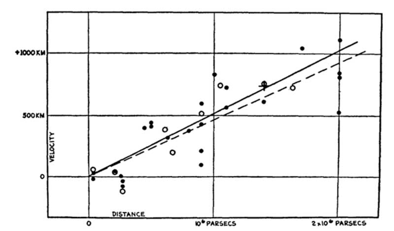 Hubble-distance-vel