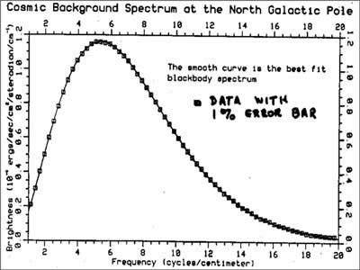 cobe-first-data