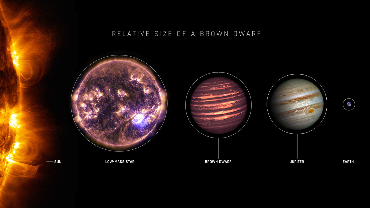 brown-dwarf-compare
