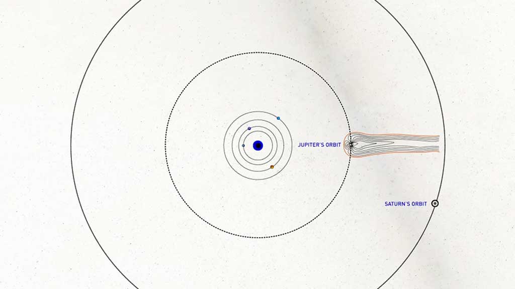 jupiter-magnetic-field-extent