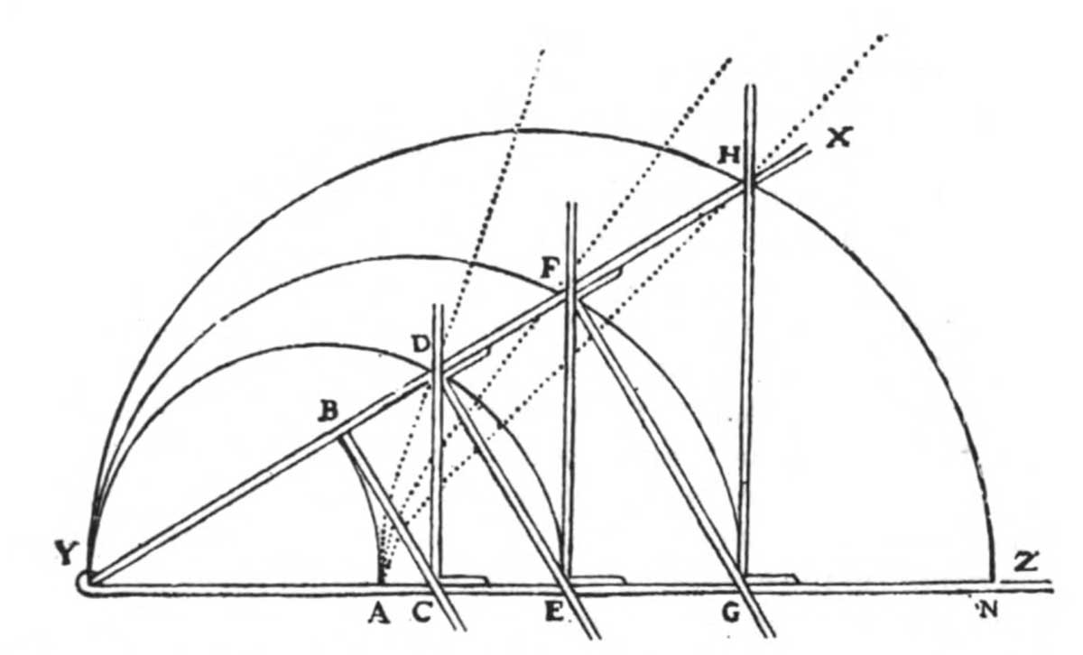 descartes-instrument
